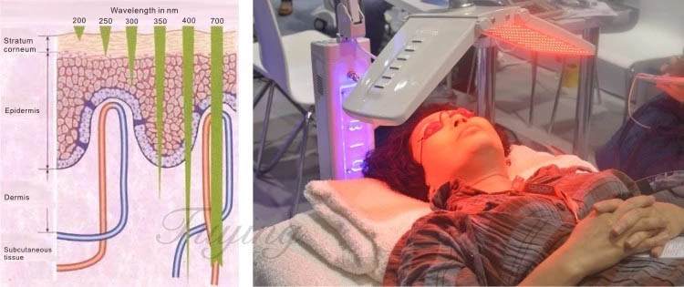 عملکرد دستگاه نوردرمانی LED برای پوست صورت
