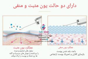 نمودار عملکرد یون مثبت و منفی دستگاه اتو صورت درما اف