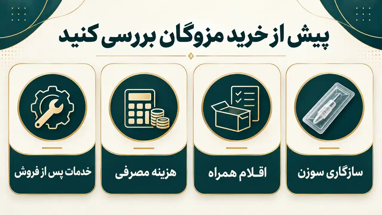 اینفوگرافیک چهار معیار خرید مزوگان: سازگاری سوزن، اقلام همراه، هزینه مصرفی و خدمات پس از فروش