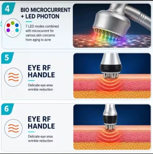 تصویر شماتیک هندپیس میکروکارنت همراه LED و هندپیسهای RF