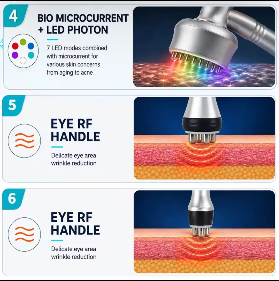 تصویر شماتیک هندپیس میکروکارنت همراه LED و هندپیسهای RF